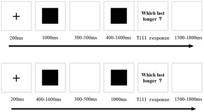 Development of Young Children’s Time Perception: Effect of Age and Emotional Localization